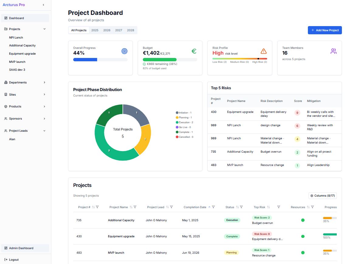 Project Dashboard Image